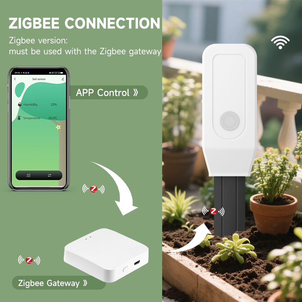 iHseno Tuya Zigbee Smart Bodem - Plant Monitor recensie en prijs