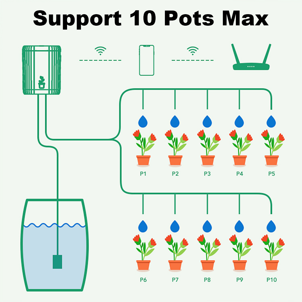 WiFi Smart Drip Irrigation Aut - Smart Garden System recensie en prijs