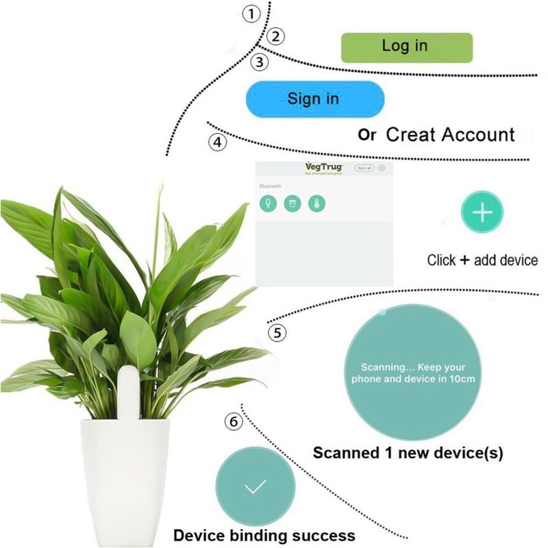 ABVG-Flora Smart Flower Monito - Plant Monitor recensie en prijs