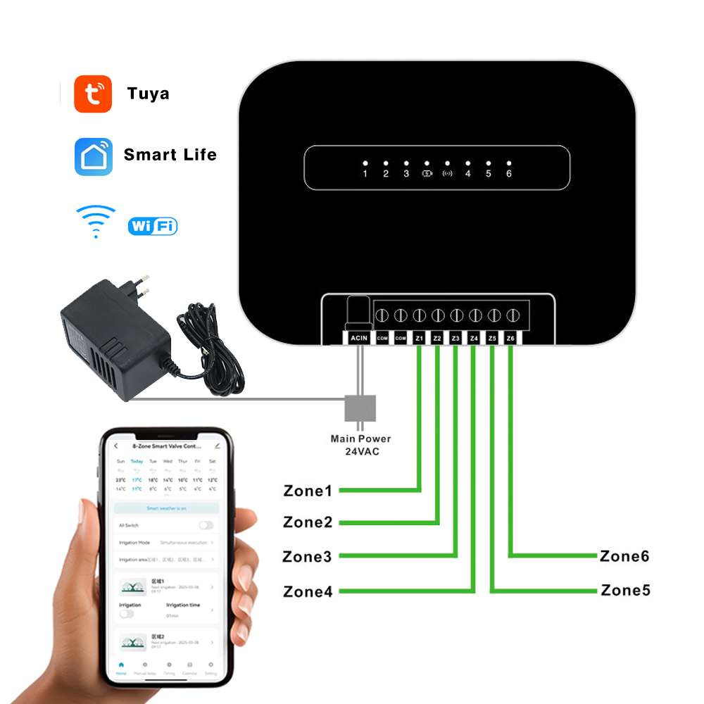 8 Zones Wifi Tuya Smart Tuin W - Smart Garden Kit recensie en prijs
