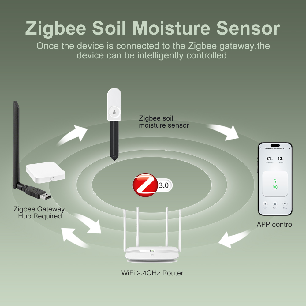 ZigBee Bodemvochttester Vochti - Garden Camera recensie en prijs