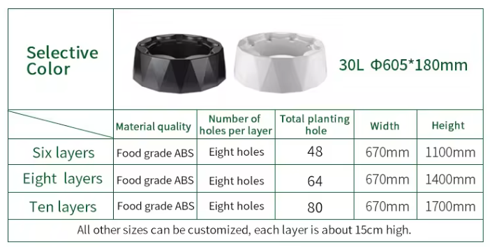 Automatische druppelirrigaties - Hydroponic Tower recensie en prijs