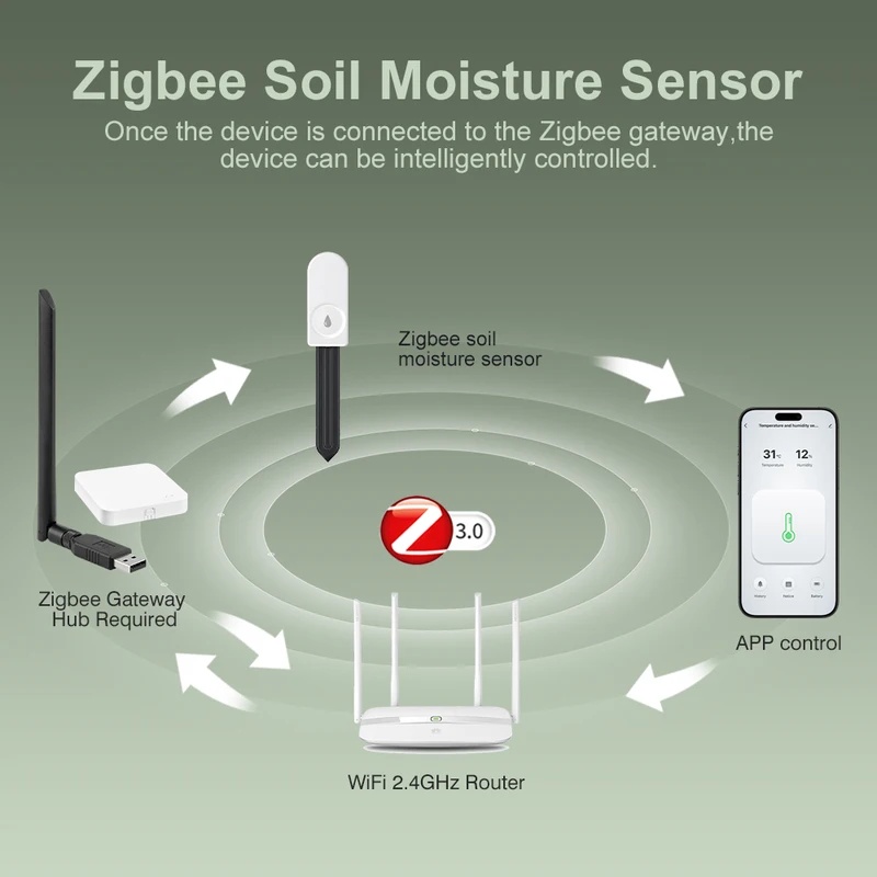 ZigBee bodemvochttester, vocht - Plant Monitor recensie en prijs